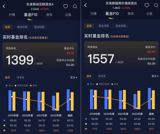 基金业绩大分化，彼此悲欢并不相通：有人大口吃肉，有人哭爹喊娘，论准确性还得看吾股排名