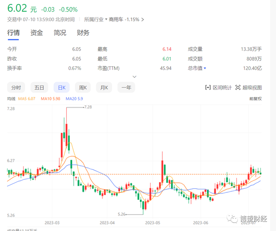 东风汽车陷入“死亡螺旋”