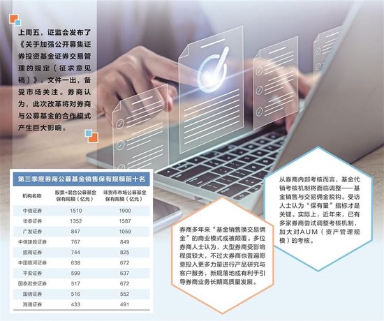 公募费率改革激荡证券业 “销售换佣金”模式或被颠覆