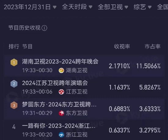 猛士再加码!上海迪士尼发文致歉 红海有新消息!