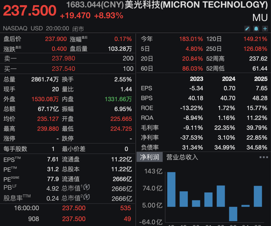英伟达大单“点燃”行情,存储板块再爆发