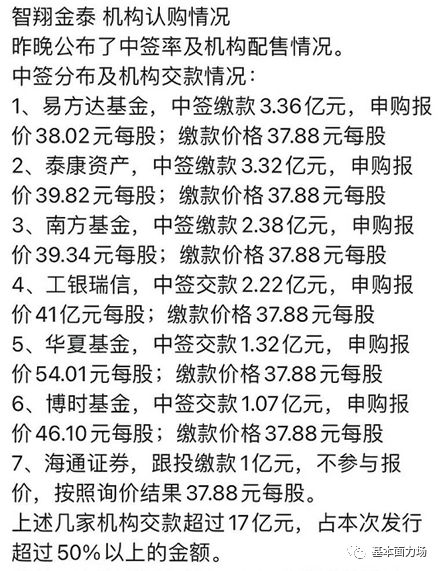 华夏医疗健康连续跑输基准,华夏基金王泽实擅长“高位接盘”?