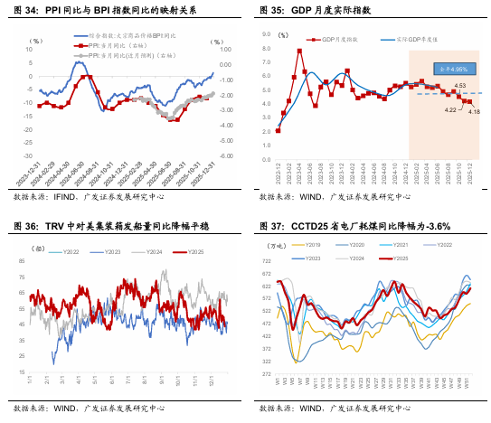 广发宏观:贵金属和有色金属继续上行背后