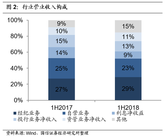新会计准则明细科目表_新会计准则营业收入(2)