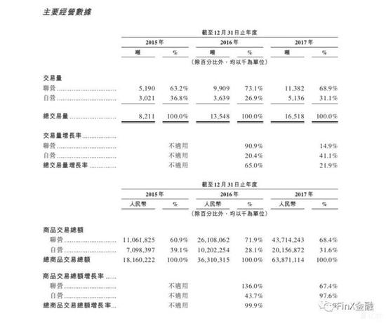 找钢网经营数据