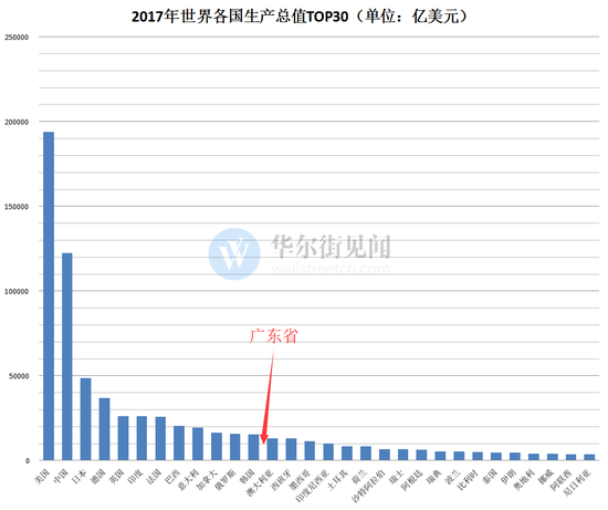 gdp进入10万亿_圆周率10万亿位