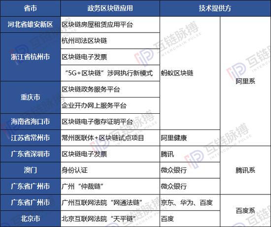 (制表:互链脉搏研究院)