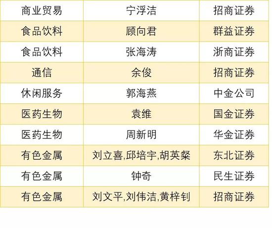 「bbin娱乐平台做假吗」阳光油砂第二季度净亏损收窄至980万加元