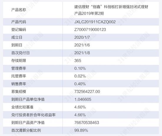 用0.1%资产打造100%年化收益率