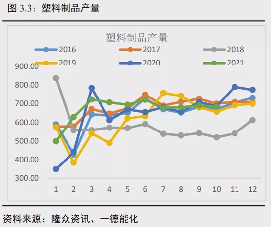 聚烯烃年报:投产增速高峰期何去何从