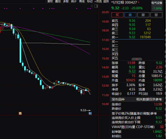 “牛市旗手”异动，银行股逆势大涨！两股“20厘米”跌停，原因是…
