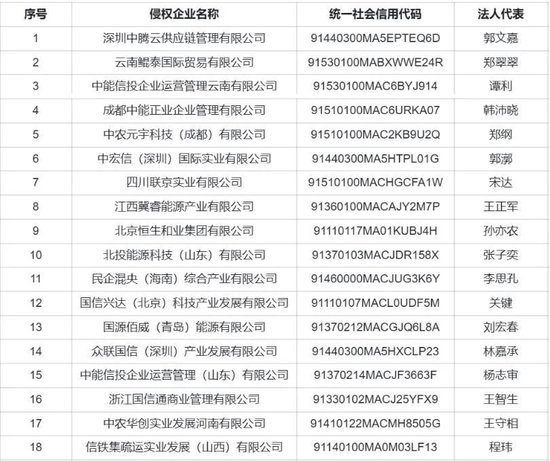 又有央企出手打假！中央结算公司: 已向公安机关报案！中国长江三峡集团：已报案