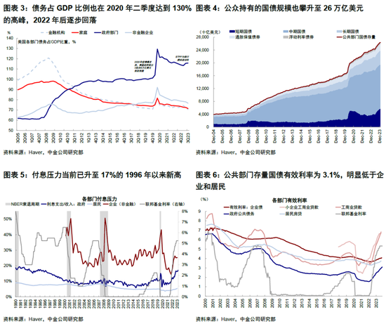 【中金海外】美联储提前降息的“深意”？