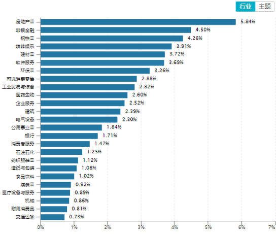 中信建投证券周策略:上证指数突破3500点,周五放量冲高回落,下周行情能否延续? 第2张 中信建投证券周策略:上证指数突破3500点,周五放量冲高回落,下周行情能否延续? 第2张
