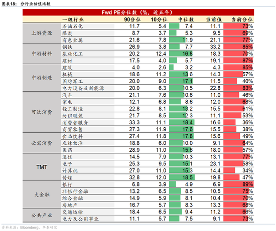 华泰港股策略:高低切下哪些行业还有补涨空间?
