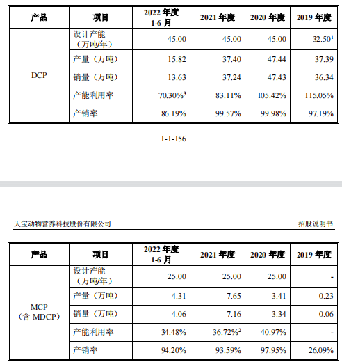 供应商离奇消失，天宝营养IPO有违法前科