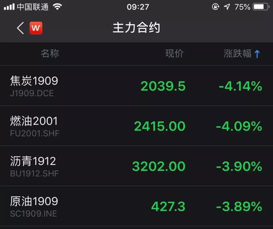 在岸人民币兑美元下跌约0.5%,接近6.94,日内跌幅达500点。