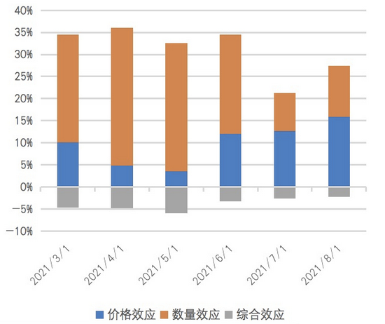 ��ף����ڵ�����