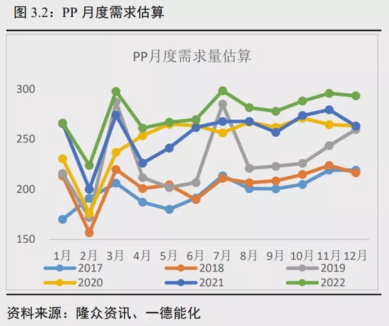 聚烯烃年报:投产增速高峰期何去何从