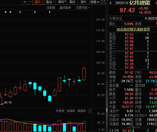 业绩持续高增长的优质股名单出炉，1800亿锂电巨头大涨，20倍超级慢牛股现身