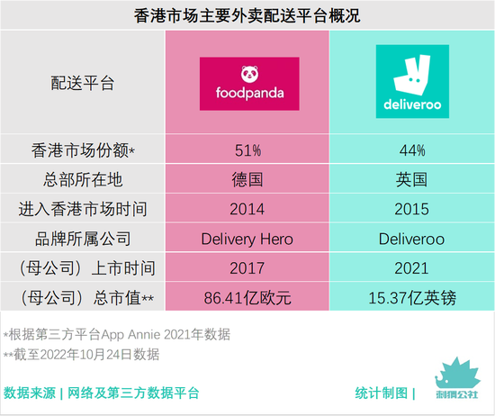 美团外卖或勇闯香港市场,是降维打击还是南橘北枳?