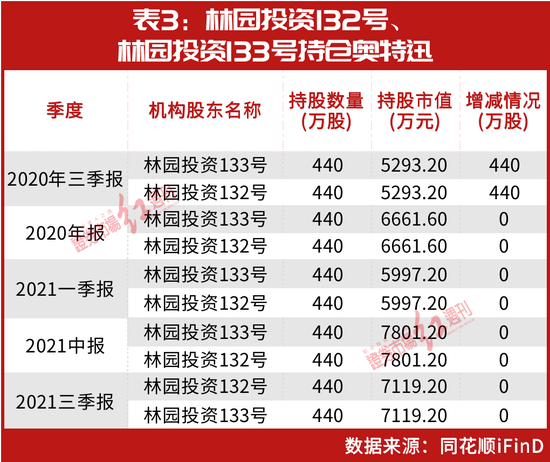 林园2月仓位罕见曝光！最大仓位是“它”，这几只买入股刚刚创新高，名单一览......