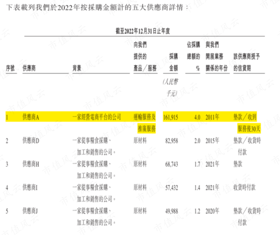 京东扶持C位出道，网红大米十月稻田：一头扎进重资产，10亿巨坑待填，却赶在IPO前借钱分红