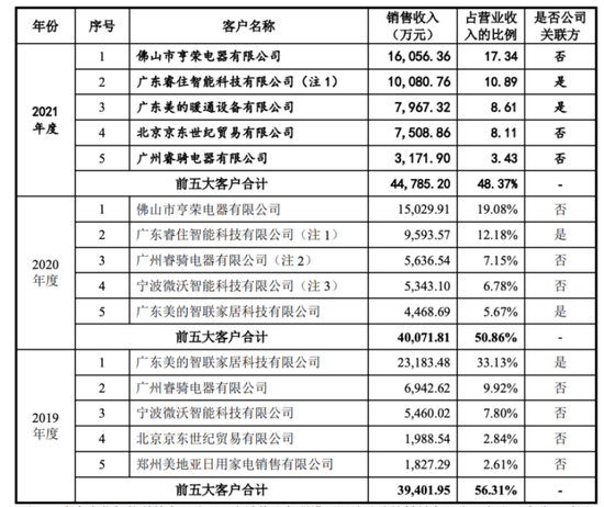 美智光电IPO，顺德大佬何享健和杨国强联手了