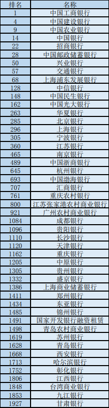 图源：新浪金融研究院整理