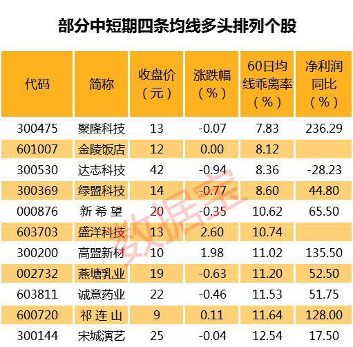 注:本资讯后4表张表格已剔除近一年上市新股。