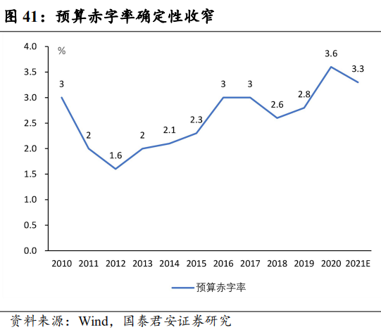2021年长春GDp_长春2021年手动宝来