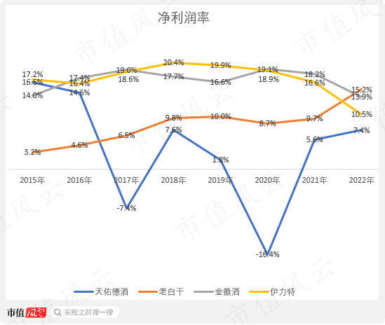 借钱也要给自己分红！天佑德酒：多元化全部扑街后，安心做实控人的提款机，三年喜提10个亿