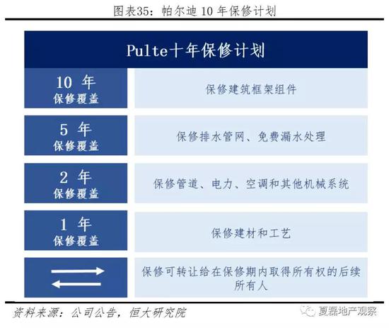 3.1.4 重并购,通过兼并收购实现跨越发展