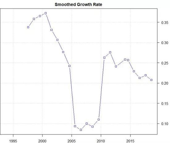 关于客户关系管理: