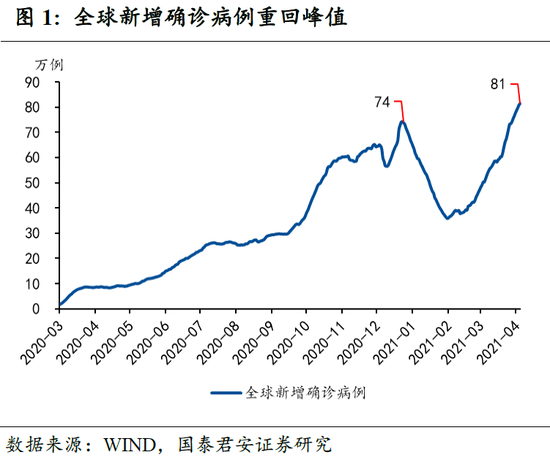 2021年印度人口_印度人口数据分析 全球一半人口挤在1 的角落里(2)