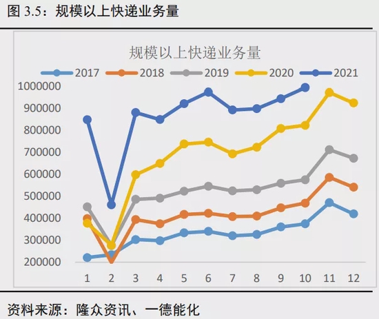 聚烯烃年报:投产增速高峰期何去何从