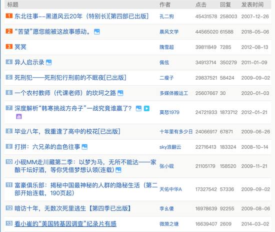 推出数字藏品“元钻”,天涯放手一搏元宇宙?