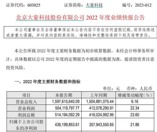 红星二锅头曲线上市“凉了”，大豪科技“买醉”失败？