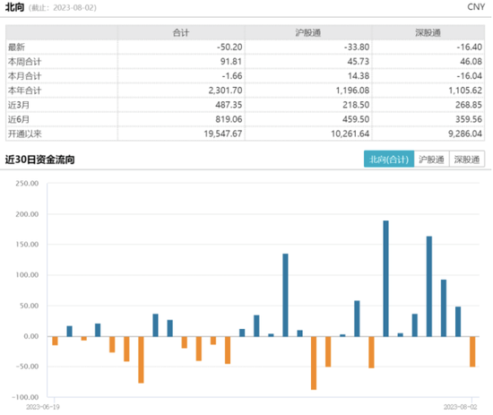 A股缩量回调,反弹能否延续?