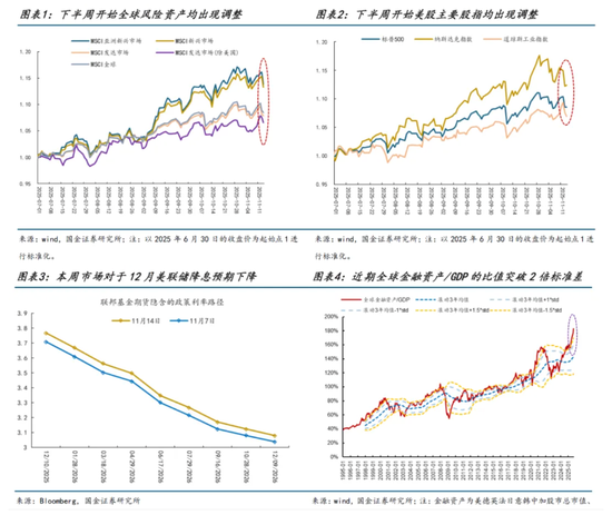 国金策略：投资与消费，电力与算力