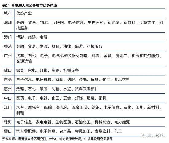 因此,这一次,规划纲要明确提出: