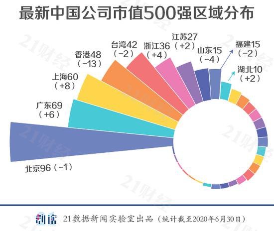 市值,医药生物,京东,拼多多