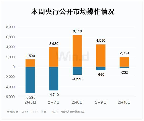 Shibor利率一度创2年多新高，后期流动性宽松还是趋紧机构有分歧