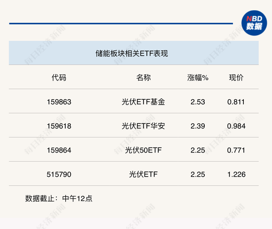 行业风向标丨政策刺激新型储能加快发展，行业需求有望迎来高增