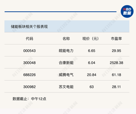 行业风向标丨政策刺激新型储能加快发展，行业需求有望迎来高增