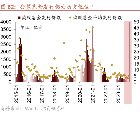 招商策略A股2025年投资策略展望:政策、增量资金和产业趋势的交响乐 第76张 招商策略A股2025年投资策略展望:政策、增量资金和产业趋势的交响乐 第76张