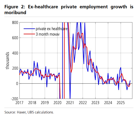 华尔街都在猜:为等待更多就业数据,美联储会推迟12月FOMC会议吗?