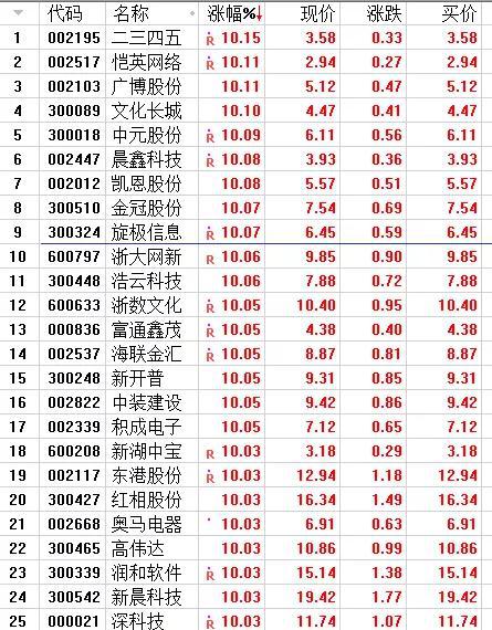 bbin转移分在线·脊柱外科“栽树人”,胸腔镜外科开拓者…细数新晋院士的医学贡献