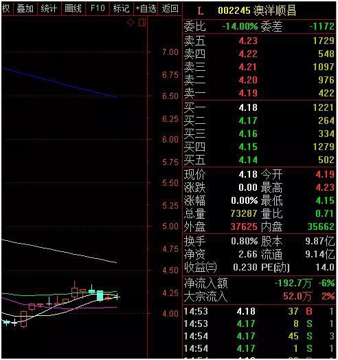 1466家上市公司已经披露年报预告