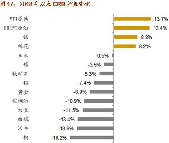 招商证券:市场筑底过程中的配置思路 推荐金融板块